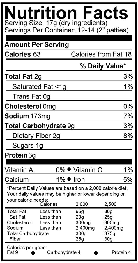 Breakfast Sausage Nutrition Facts Label Nutritionwalls My Xxx Hot Girl