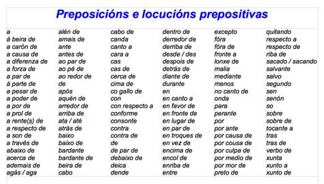 Preposicións 3 Listaxe Completa Das Preposicións E Locucións