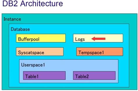 Data Manipulation In Sql Tutorial Defined Explained And Explored Acte