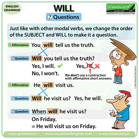 Will Questions In English Using Will English Grammar Lesson