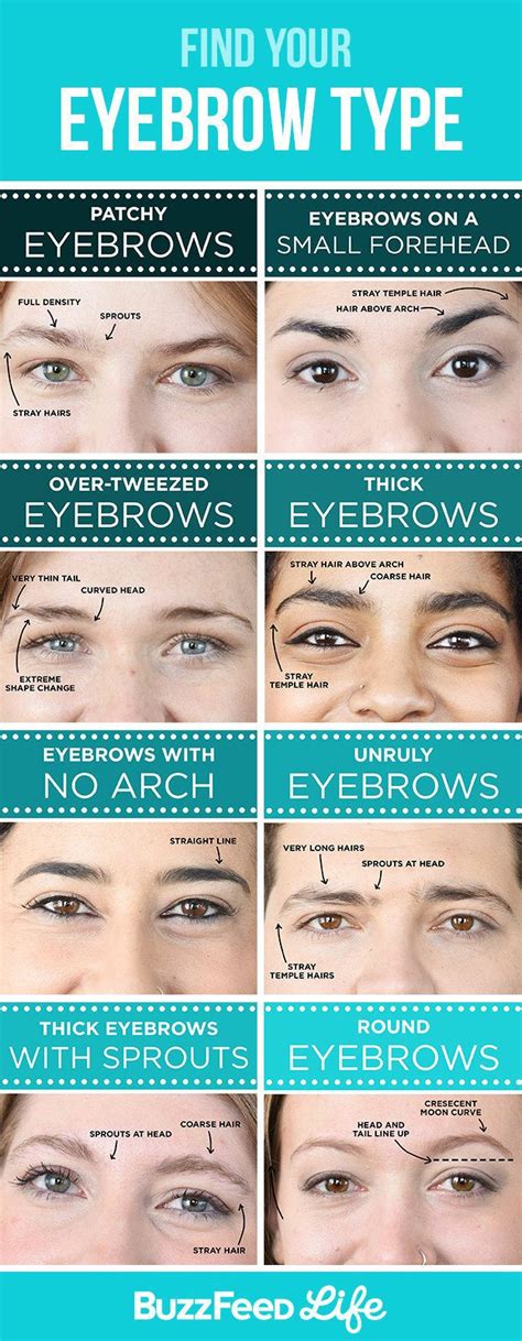 Now For The Specifics The Eyebrow Type You Have Will Determine Your
