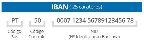 If a digit or two are unknown, enter question marks instead (e.g., de12500?0?170648489890). NIB vs IBAN - Vendus
