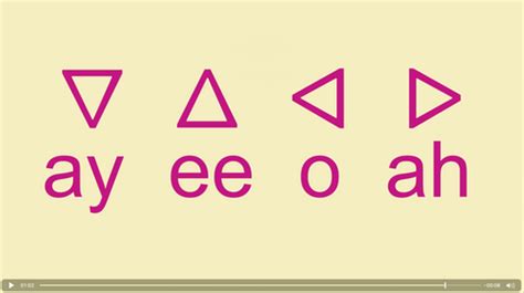 The Syllabics Alphabet Ojibwe Kercstore