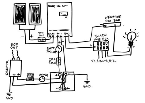 Epic Guide To Diy Van Build Electrical How To Install A Campervan