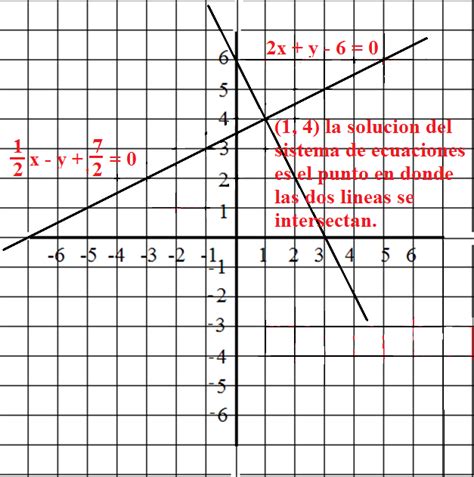 Matematicas Faciles Y Sencillas Como Resolver Un Sistema De Ecuaciones