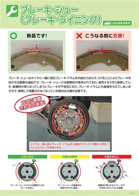 ブレーキ・シュー（ブレーキ・ライニング） | 一般社団法人 日本自動車整備振興会連合会（JASPA）