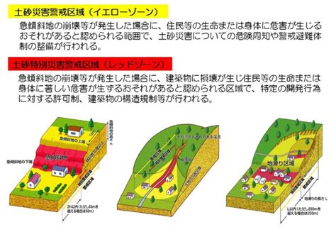 災害に対しては日頃からの備えが重要です。 マップにより避難経路や避難場所を確認していただき ップ～洪水・土砂災害編～』に掲載のある『浸水想定マップ（寝屋川の河川の氾濫や浸水）』をご参照ください。 ⑵ 浸水ハザードマップ「大和川の氾濫」（平成28年5月） 大和川の想定区域を確認する. 土砂災害防止法の概要 | 長崎県