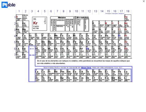 Tabla Periódica Dinámica Wikipedia Tabla Periódica Rieles