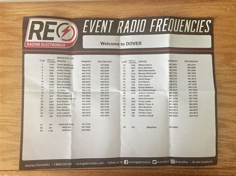 Here Are the Radio Frequencies From Dover Last Week : r/NASCAR
