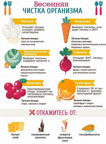 Пин на доске Здоровье Тренировки Картинка - Пин на доске Здоровье Тренировки