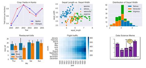 Data Visualization Using Matplotlib And Seaborn Notebook By Somu