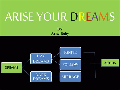 Ooops xxx arise your dreams - arise roby.ppsx 123 | PPT