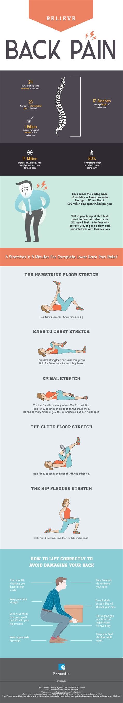 How To Relieve Back Pain Infographic