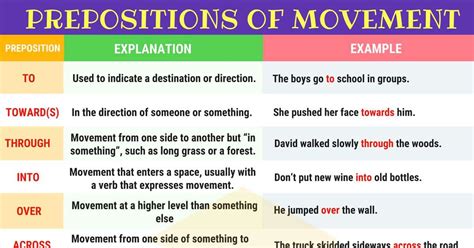 Prepositions Of Movement Definition List And Useful Examples