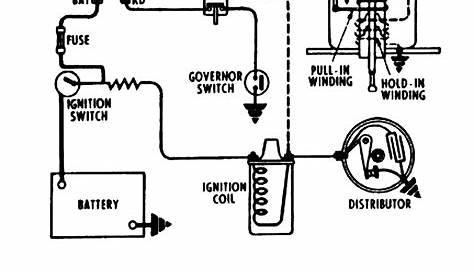 1955 Chevy Ignition Wiring Diagram