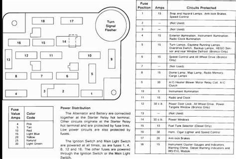 Decoding The 1986 F250 Fuse Box Diagram A Comprehensive Guide