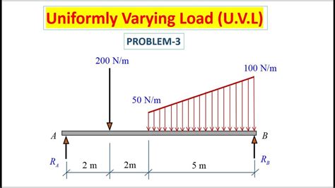 Uniformly Varying Load Problem 3 Youtube