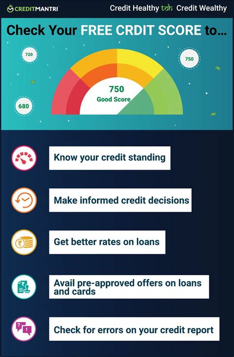 How To Check Credit Score Malaysia How To Boost Your