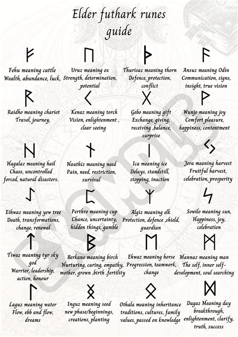 A4 Elder Futhark Runes Guide Digital Download Rune Meaning Etsy