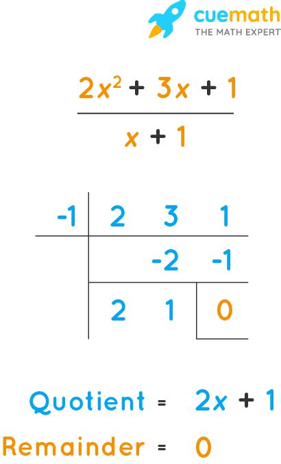 Synthetic Division Calculator