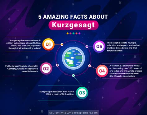 Kurzgesagt is one of the best channels on YouTube - The Word of Ward