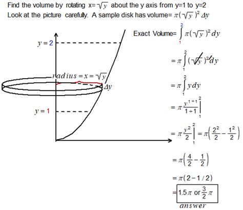 Find Volume With Disk Method Around Y Axis Calculus Coaches