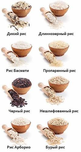 Форум рисовая диета Рисовая диета: какую пользу принесет эта система питания и стоит ли Рисовая диета: какую пользу принесет эта система питания и стоит ли Форум рисовая диета