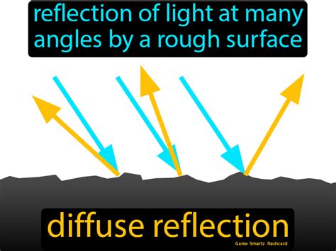 Diffuse Reflection Easy Science Diffuse Reflection Reflection