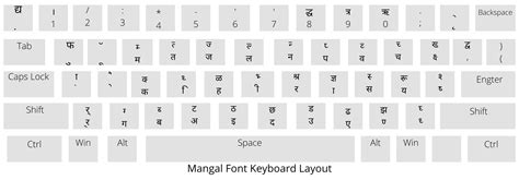 Mangal Hindi Typing Chart