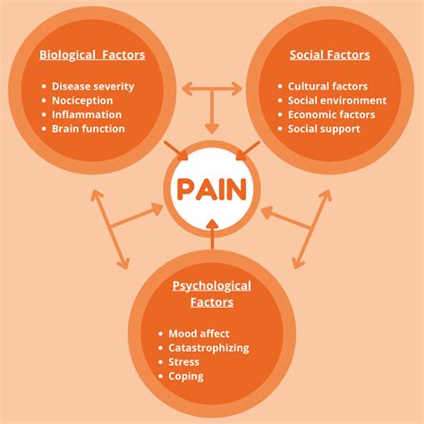What Is Pain Keheren Therapy