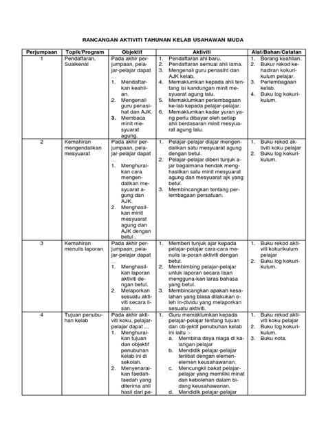 We did not find results for: Rancangan Aktiviti Tahunan Kelab Usahawan Muda