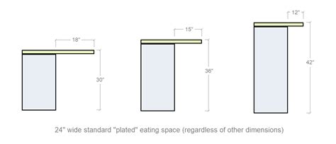 Also, since you'll need to add an ada guidelines on kitchen counter depth. How To Measure Countertop Overhangs 101 | Kitchen Design ...