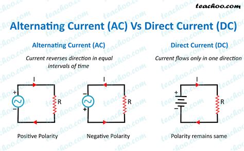 Alternating Current (AC) Direct Current (DC) - Definition ...