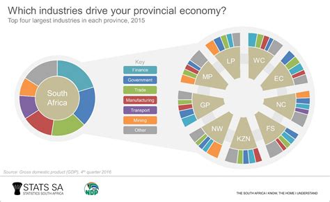 Find your new career opportunity or upload your cv to stay up to date for new jobs. Your job, your economy, your province | Statistics South ...