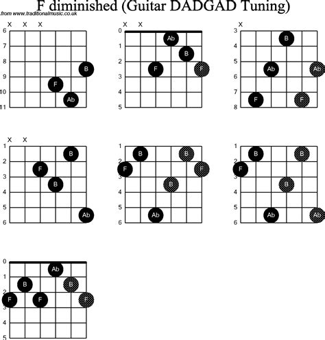 Chord Diagrams D Modal Guitar Dadgad F Diminished