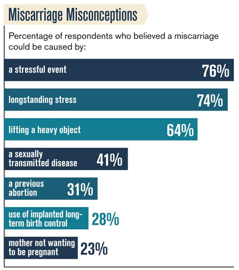 We did not find results for: How Long after Miscarriage Can You Get Pregnant? | Welcome ...