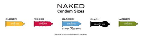 Condom Size Chart How To Find The Right Size Off