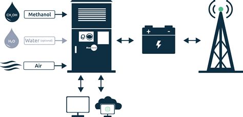 Blue World Technologies Launches Next Generation Methanol Fuel Cell