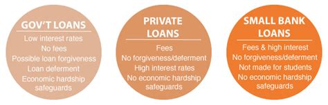 Use with Caution: Your Guide to Private Student ...