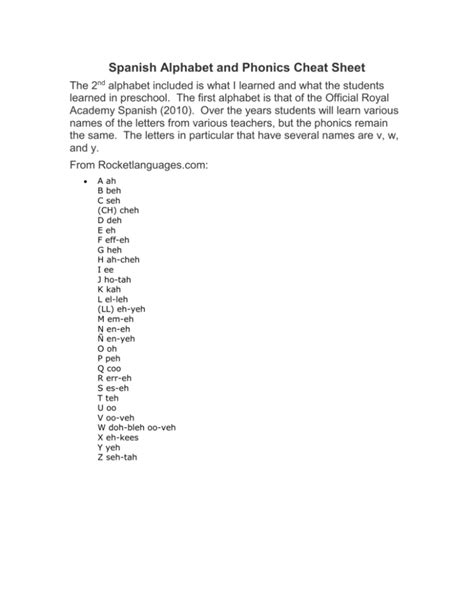 Spanish Alphabet Cheat Sheet