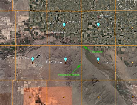 Understanding Township And Range