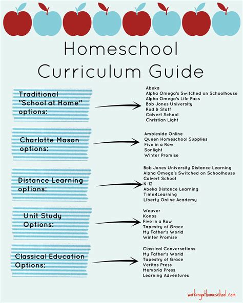 Ten Tips To Start Homeschooling Now How To Start Homeschooling