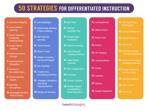 The Ultimate List 50 Strategies For Differentiated Instruction