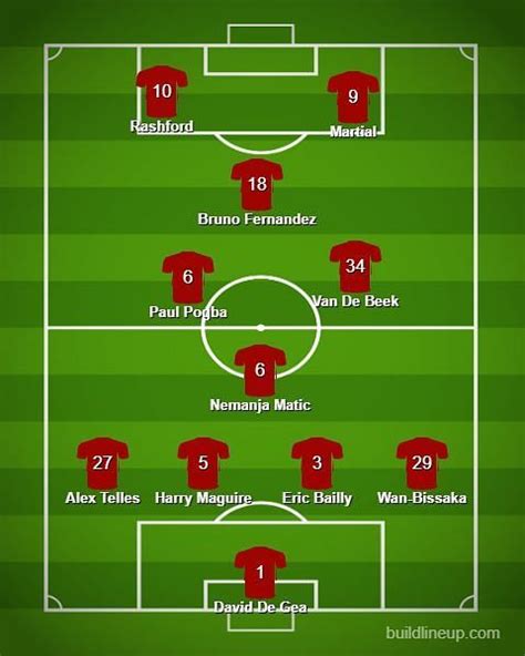 The Best Formation And Tactics For Manchester United During The 202021