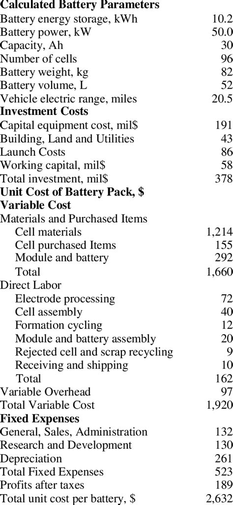 Baseline Manufacturing Costs Download Table