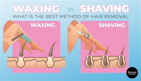 tuzaklar diş hastalık why is waxing better than shaving