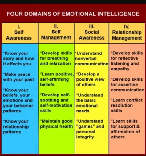 The Complete System Of Emotional Intelligence Tests Sei Six Seconds