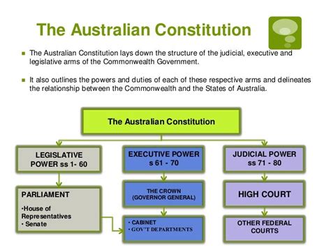 Australian Parliamentary System