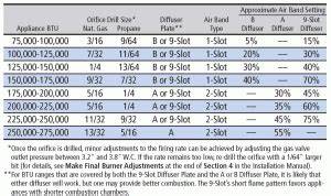 Graphic Ez Gas Pro Orifice Chart Carlin Combustion Technology Inc