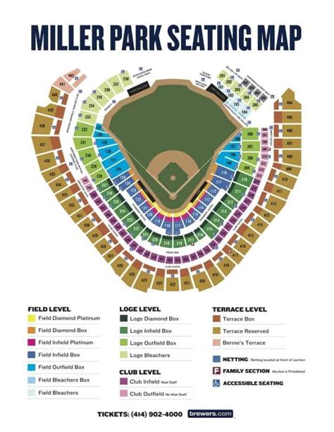 Milwaukee Brewers Tickets Trips4trade